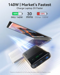 INIU Cougar P64-E1 140W Fast Charging Power Bank | 25000mAh